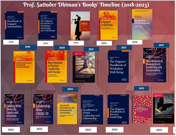 Satinder K. Dhiman Books